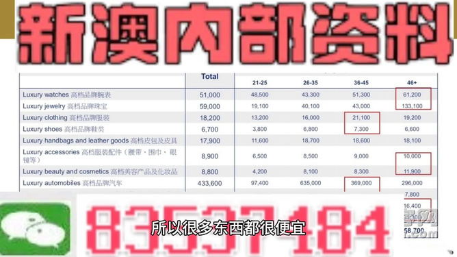 澳门管家婆100%精准和2025新澳精准正版免費資料,系统释义、专家深度分析、警惕虚假宣传-全面释义、解释与落实